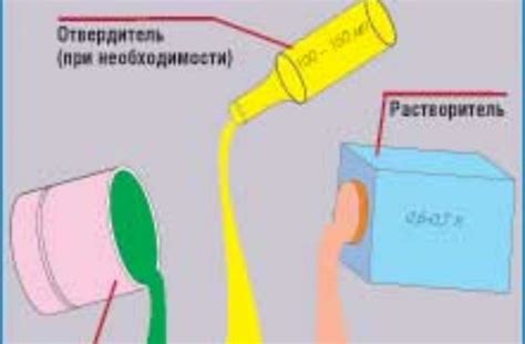  Последовательность разбавления краски и растворителя 