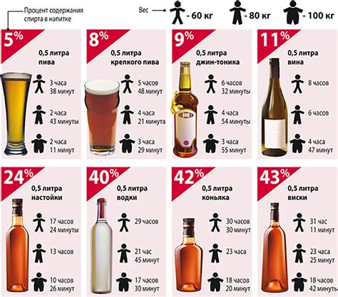  Последствия длительного задержания пива в организме 