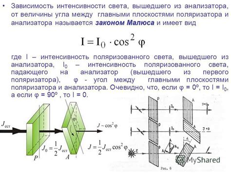  Почему пульсация естественного света равна нулю? 