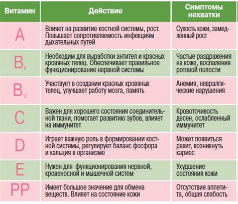  Признаки недостатка витаминов, скрытые за сном о сыром мясе 