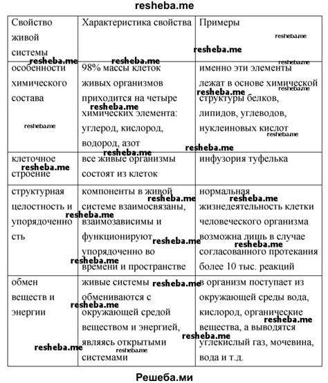  Признак нежной и деликатной природы 