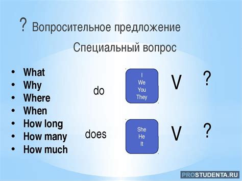  Примеры употребления собственных предложений в английском языке 