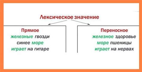  Прямой и переносный смысл символа "блин"