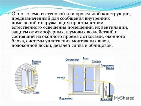  Психологическая составляющая в проникновении сквозь оконные проемы в сновидениях 