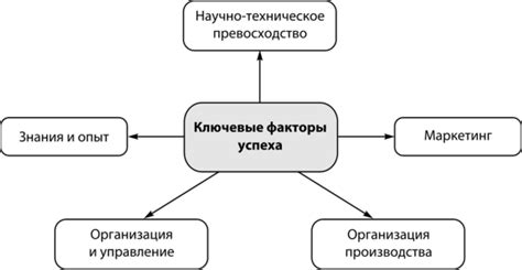  Психологические факторы в поведении и ключевые методы решения 