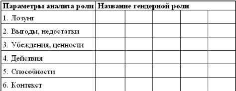  Психологический анализ снов о внезапных гендерных событиях 