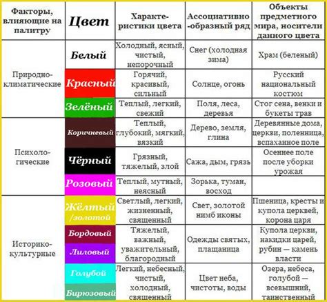  Психологическое значение акта сорванных цветов в сновидениях 