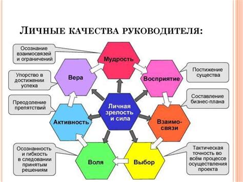  Раздел "Личные качества и интересы" 