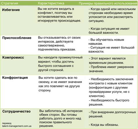  Разрешение конфликтов 