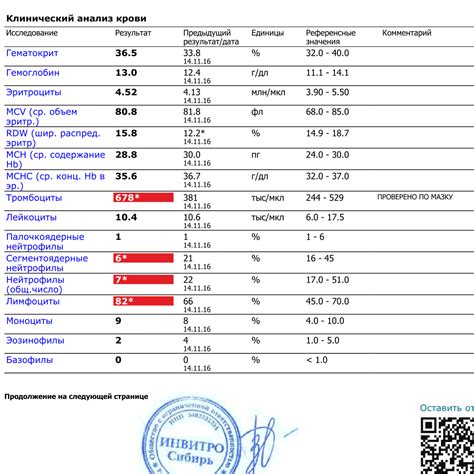  Расшифровка глубинного значения сна о наличии собственной крови на ногах и его отражение на внутреннем мире женщины 