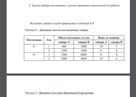  Рекомендации по выбору поставщика цинола с учетом его экономичности