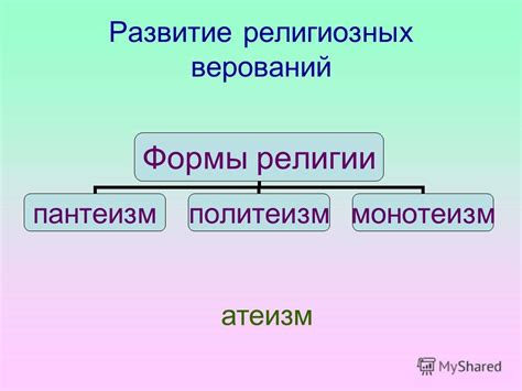  Роль религиозных верований в разгадывании смысла снов
