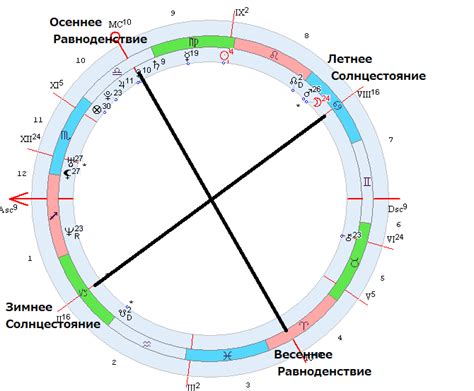  Сакральность встречи на перроне в мирах сновидений 