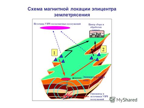  Секретные локации для исследования