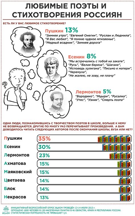  Сопоставление значений сновидений Чехова с его литературным наследием 