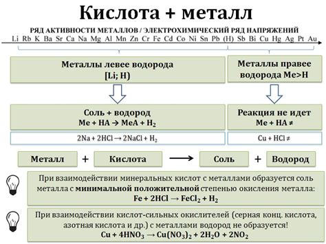  Способы откусить металл: химические реакции 