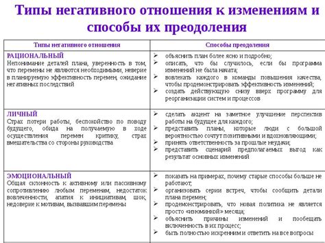  Способы преодоления негативного сновидения: что можно высказать в направлении окна? 