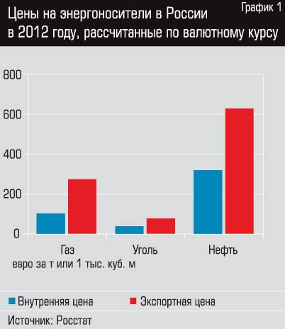  Сравнение расходов на энергию 