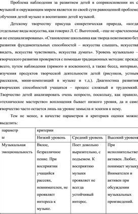  Творческий потенциал: значение артиста во сне для развития креативных способностей 