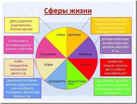  Указание на трудности в личных и эмоциональных сферах жизни