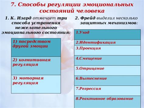  Факторы, воздействующие на интерпретацию снов с проявлением эмоционального состояния у мужчин 