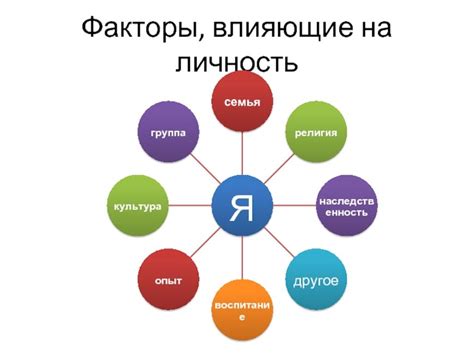  Факторы, оказывающие влияние на толкование сна о неспособности двигаться на правую ногу