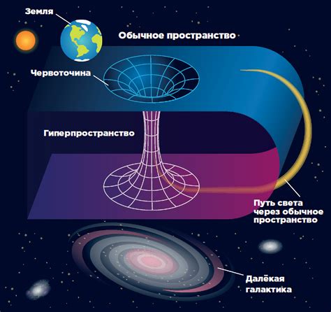  Черная дыра: процесс аккреции и излучения 