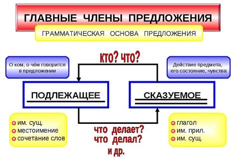  Что такое тип предложения? 