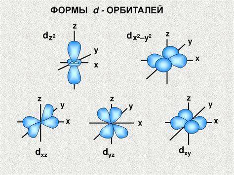  Электронная структура элементов 