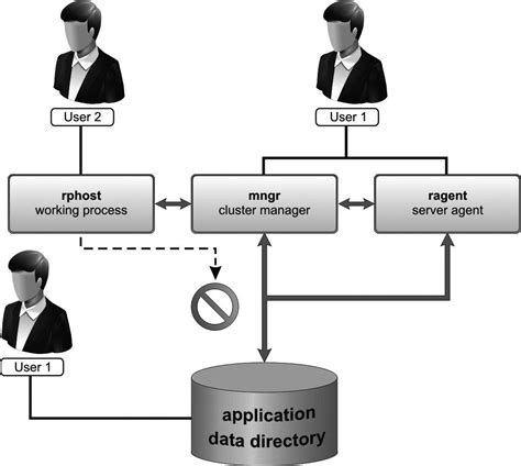  1C Enterprise Client Application Agent: описание и функции 