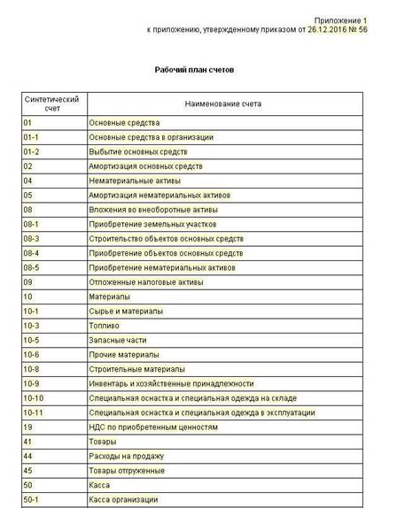 21 счет бухгалтерского учета