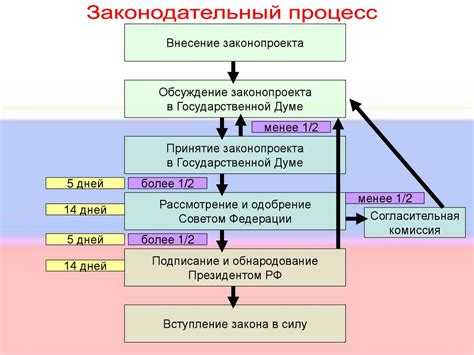 4 год: Принятие налоговых законов как временной меры