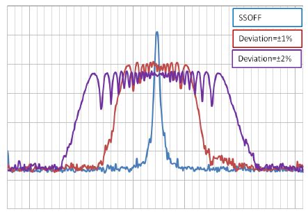 Clock spread spectrum: изначальное понятие