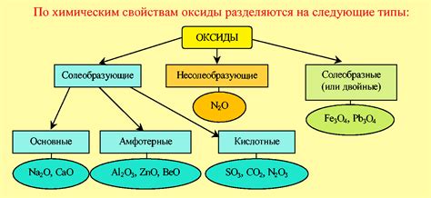 HCl - оксид или неоксид?