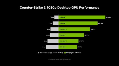 Nvidia Reflex - значимость и преимущества