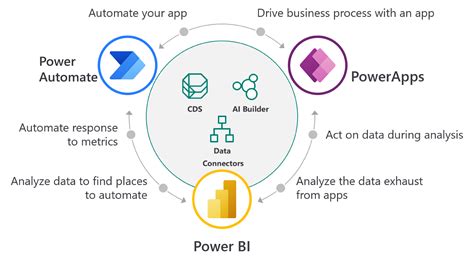 Platform power management: определение и основные принципы