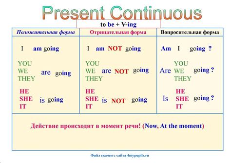 Present Continuous: основные моменты, характеристики и правила использования