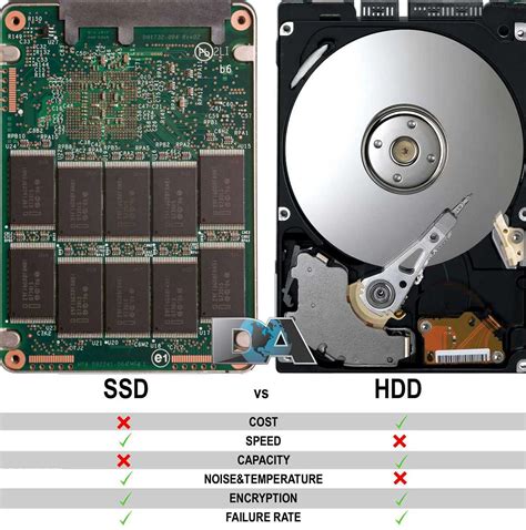 SSD или HDD: какой выбрать для надежного хранения данных?