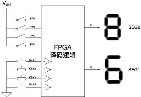 Seg 1 22 x x2: механизм работы