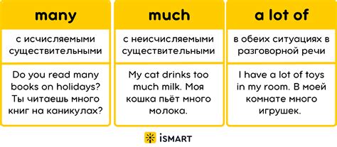 much и many: практические рекомендации по использованию