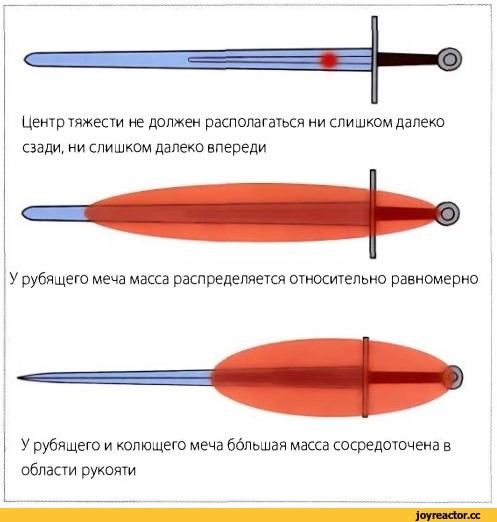 Световой меч — Википедия